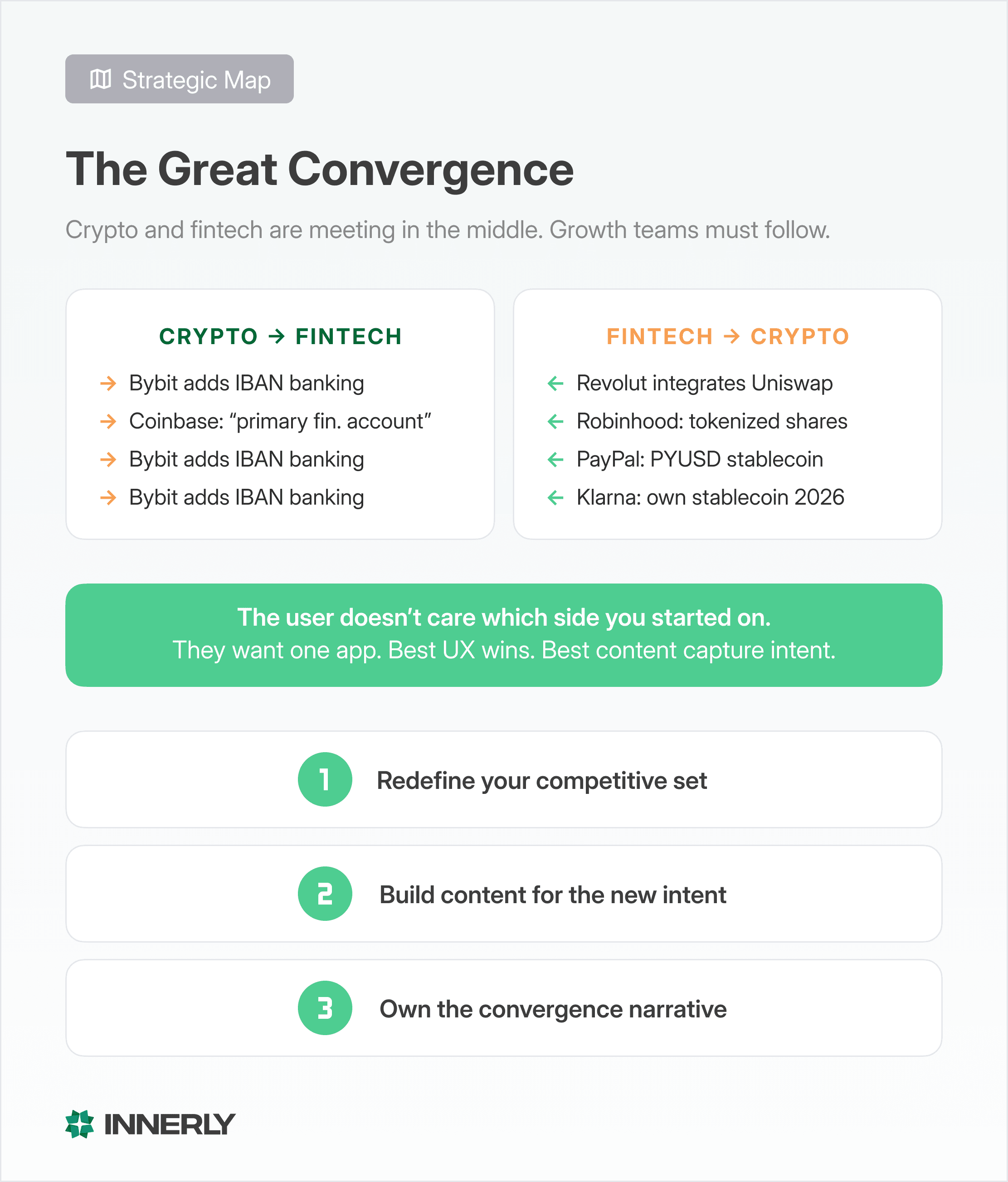 The great convergence of fintech apps and crypto exchanges into unified platforms competing for the same user